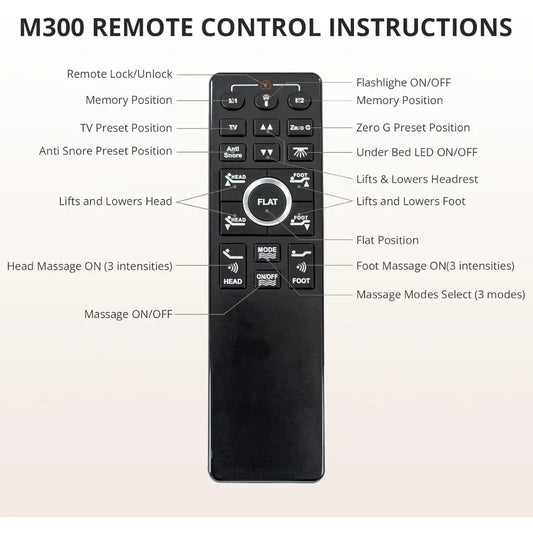 Twin XL Adjustable Bed Frame with 14" Copper Gel Memory Foam Mattress & Wireless Remote (USB, LED, Zero Clearance)