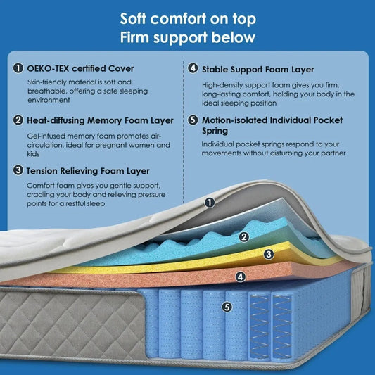 12-Inch Full Size Hybrid Mattress in a Box – Gel Memory Foam & Pocket Coils, Pillow Top, Medium Firm, Ergonomic Support, Breathable & Fiberglass-Free