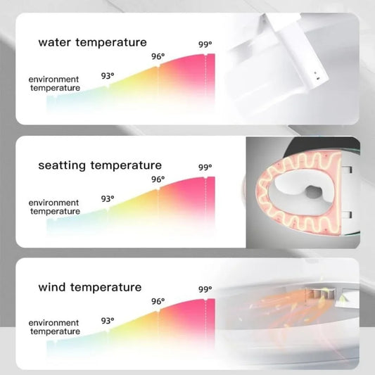 12” Smart Elongated Toilet with Bidet, Auto Flush, Foot Sensor & Heated Seat – Matte Black